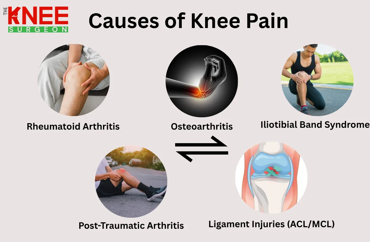 Knee replacement