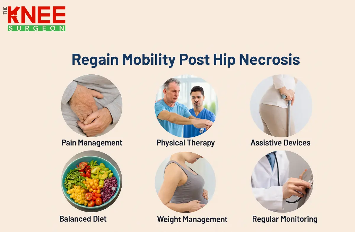 Avascular necrosis of hip